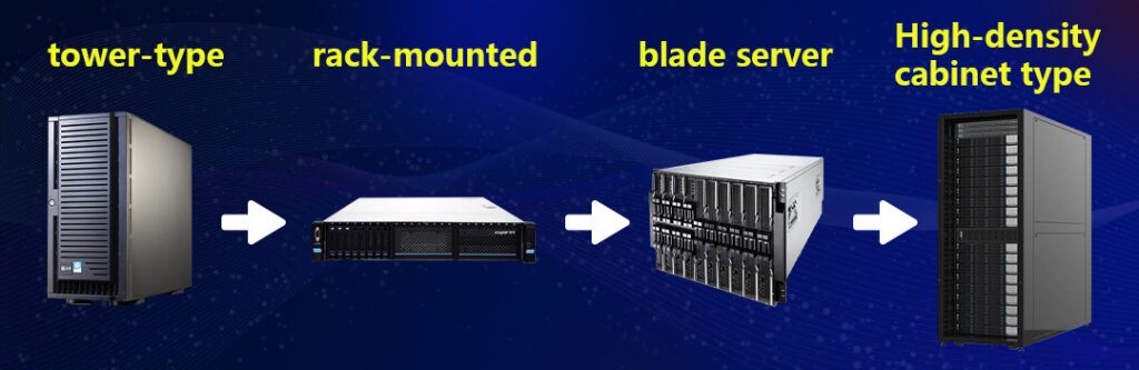 Servers and Data Center